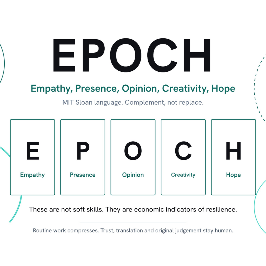 EPOCH infographic of human capabilities that complement AI: Empathy, Presence, Opinion, Creativity and Hope