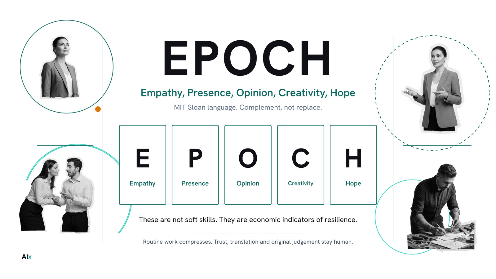 EPOCH infographic of human capabilities that complement AI: Empathy, Presence, Opinion, Creativity and Hope